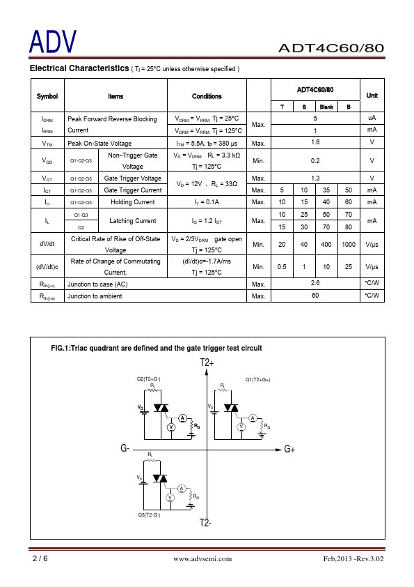 ADT4C60