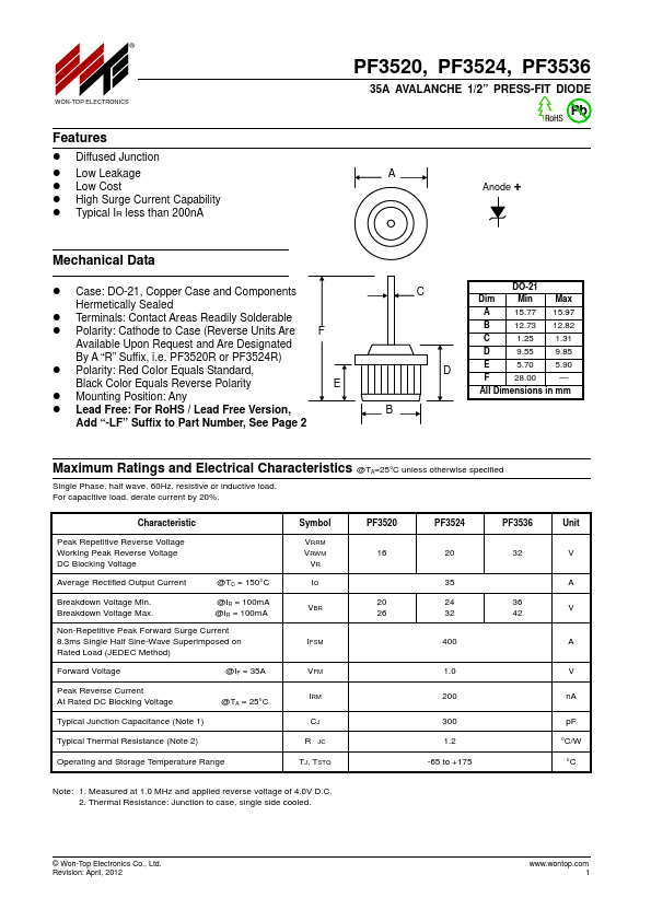 PF3520