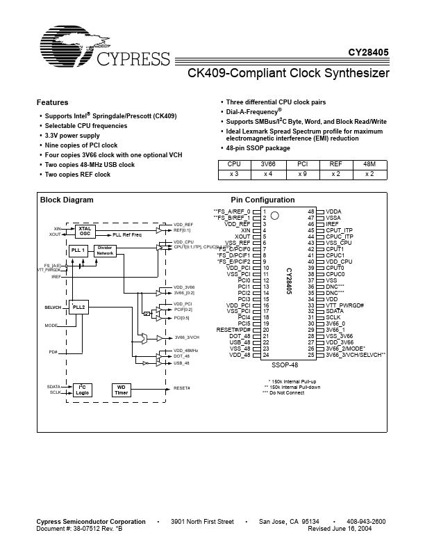 CY28405