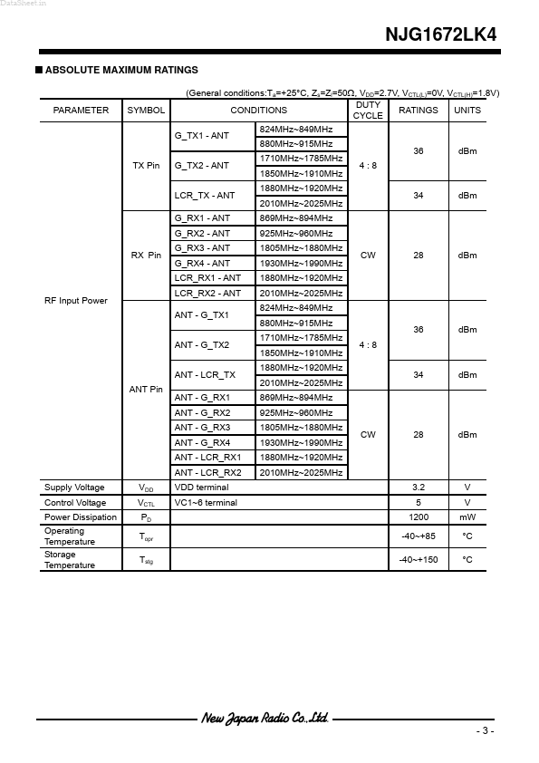 NJG1672LK4