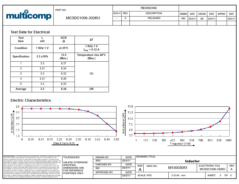 MCSDC1006-332KU