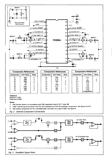 FX304