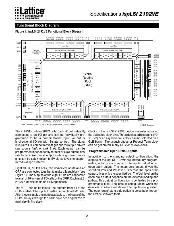 ispLSI2192VE