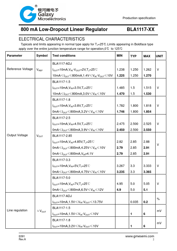 BLA1117-1.8