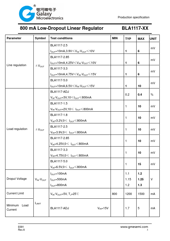 BLA1117-1.8