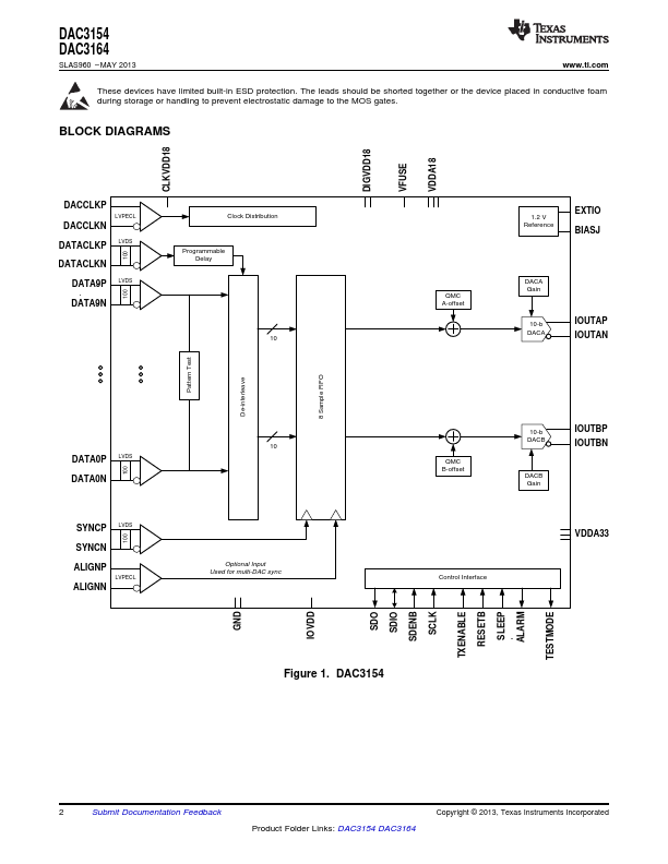 DAC3164