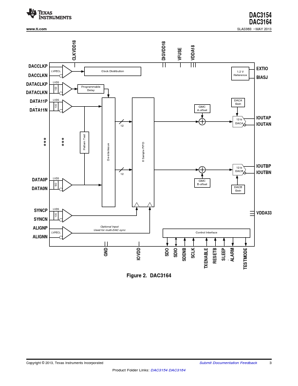 DAC3164