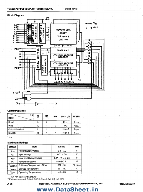 TC55257CPI