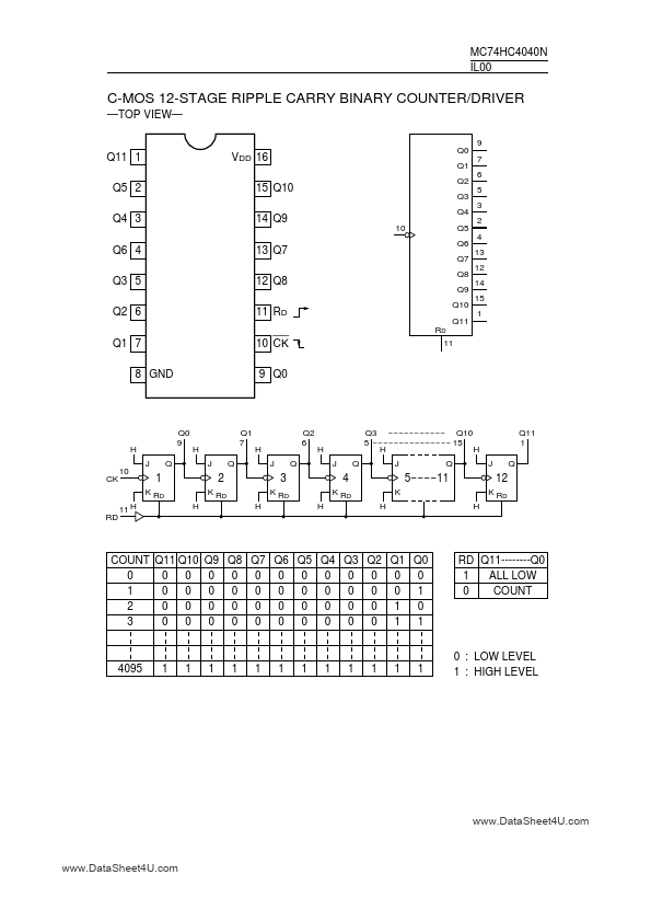 MC74HC4040N