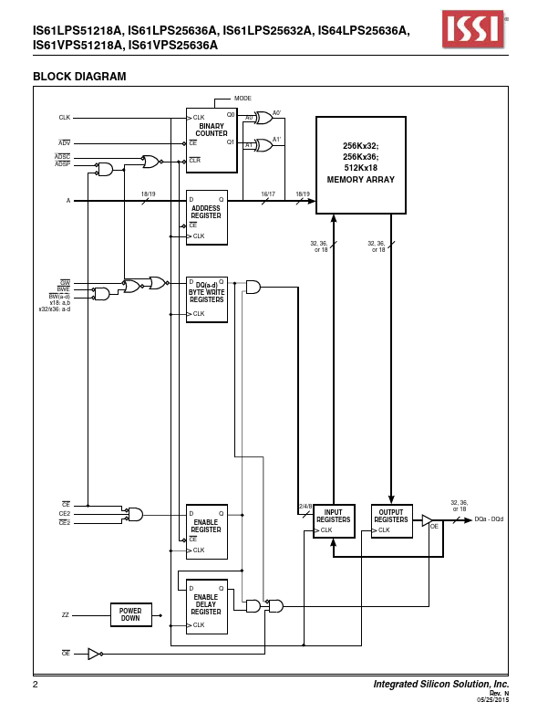 IS61VPS25636A