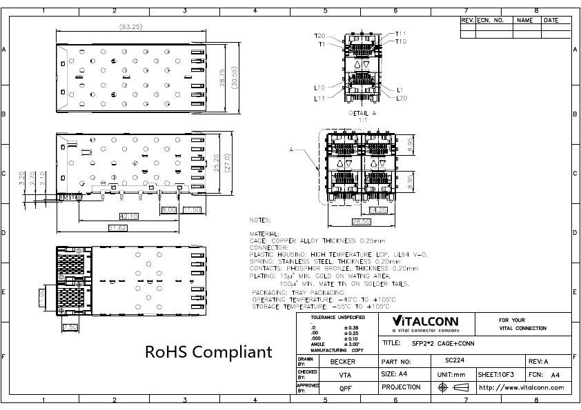 SC224