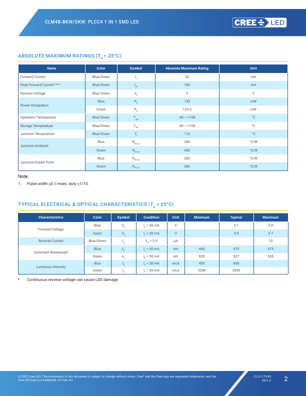 CLM4B-GKW