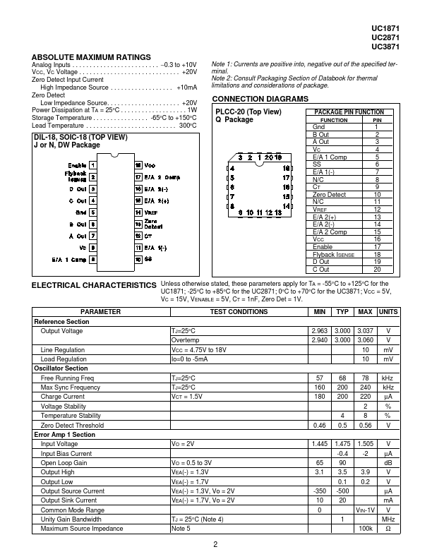 UC2871