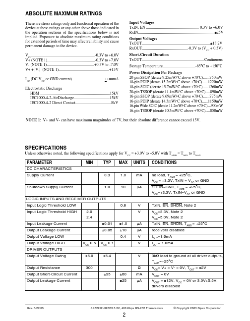 SP3232H