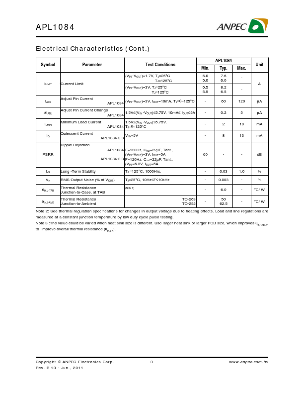 APL1084