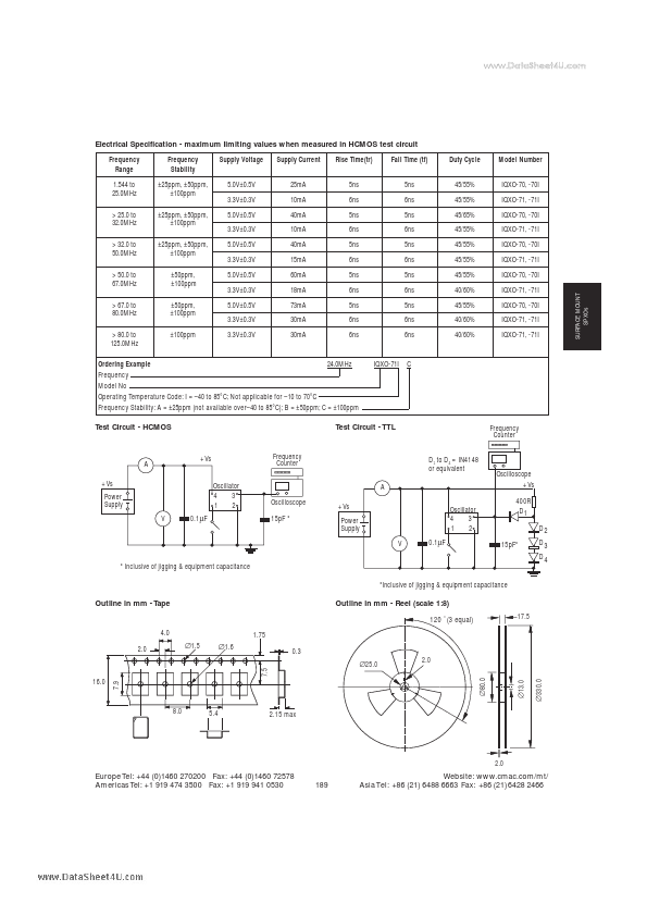 IQXO-70