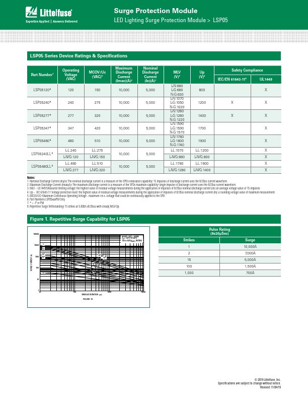 LSP05480LLP