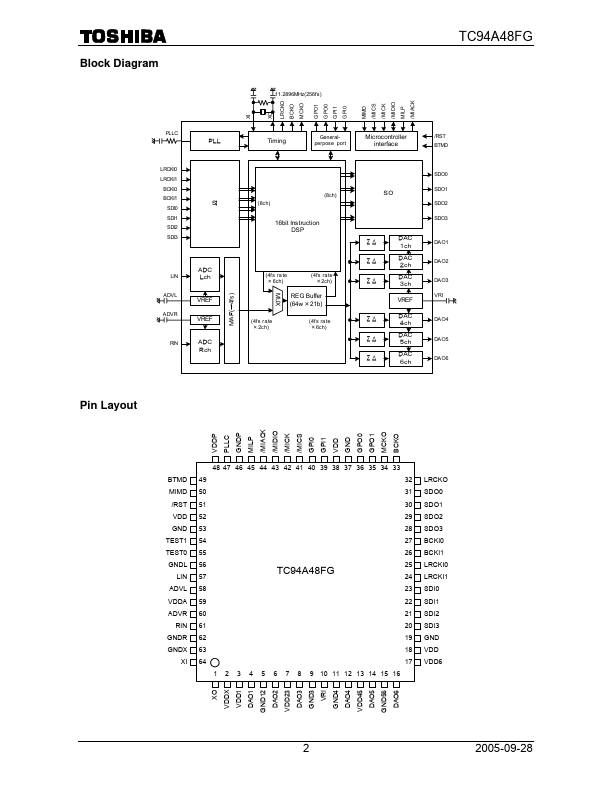 TC94A48FG