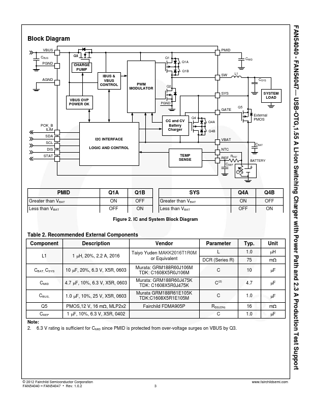 FAN54042