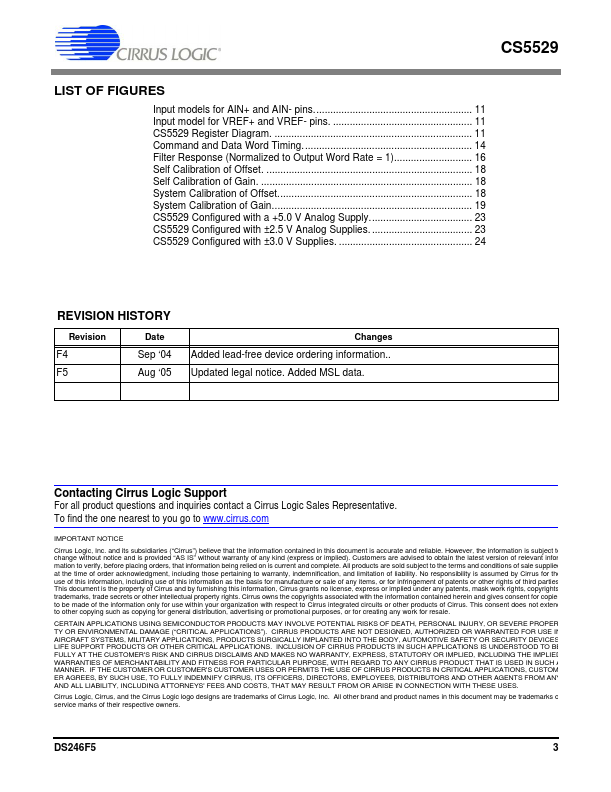 CS5529