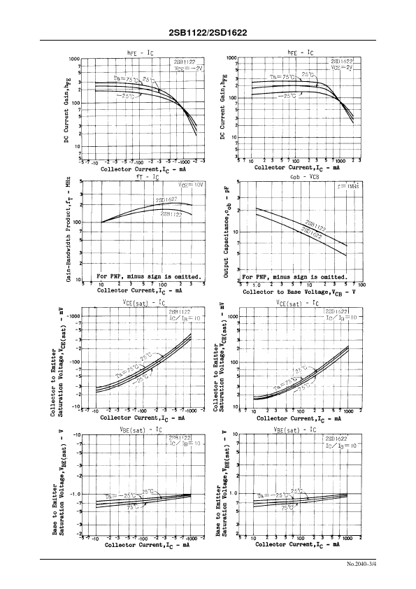 B1122