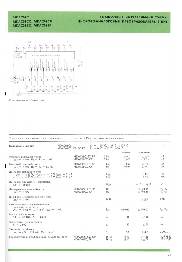 MDAC08EC