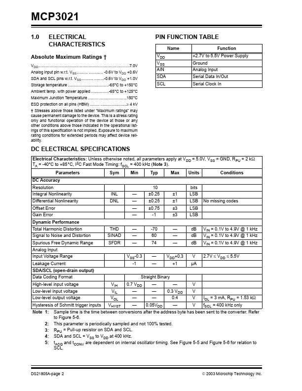 MCP3021