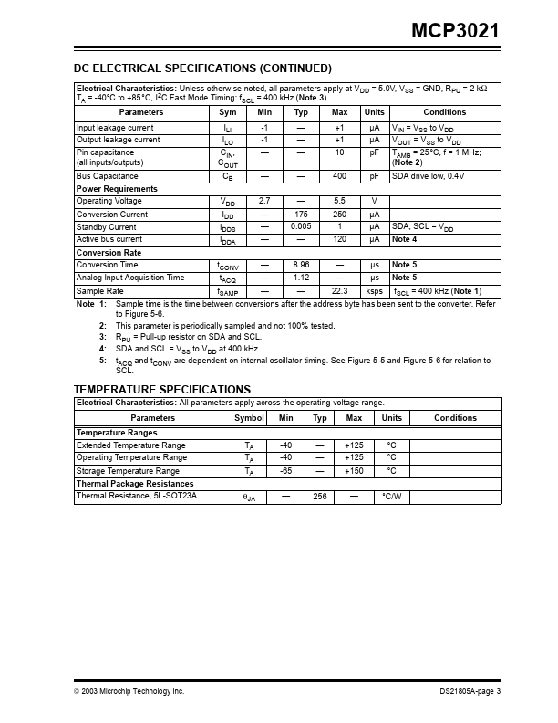 MCP3021