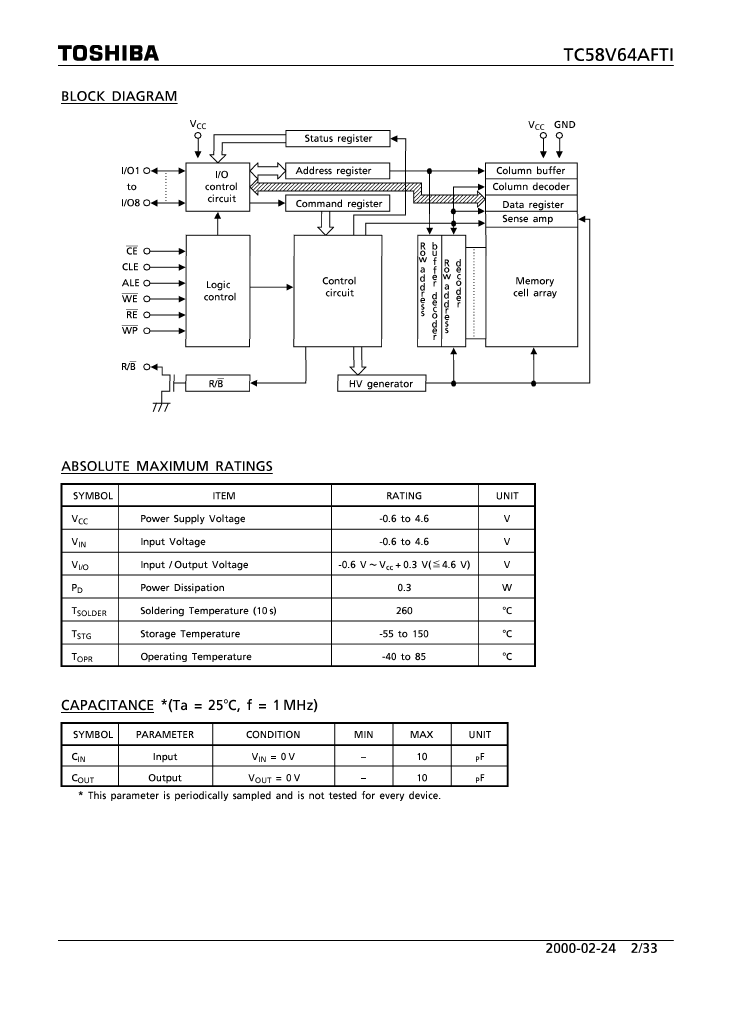 TC58V64AFTI