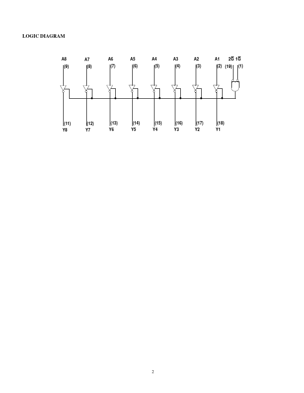 UT54ACS540