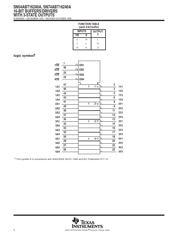 SN54ABT16240A