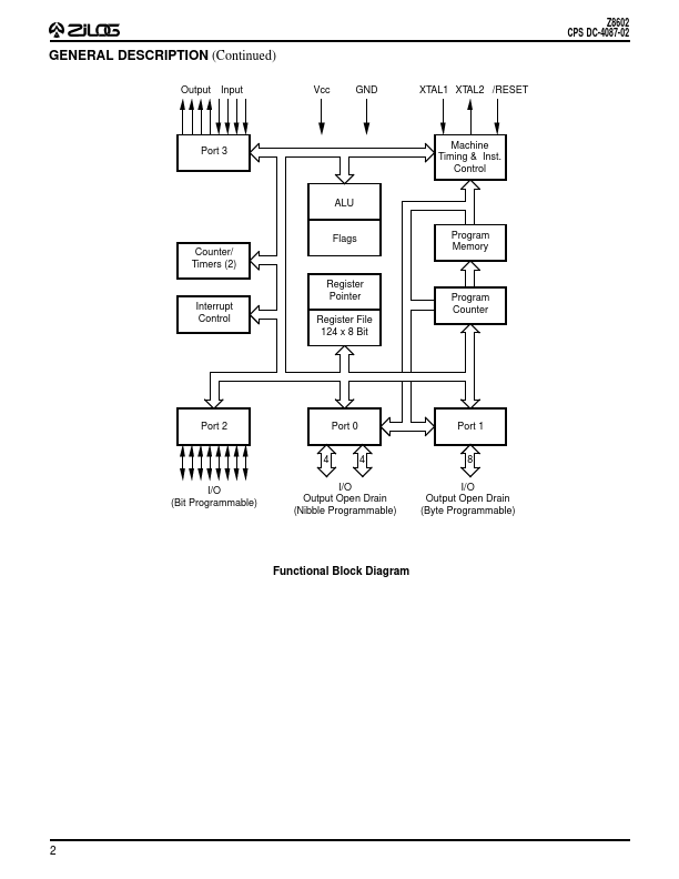 Z8602