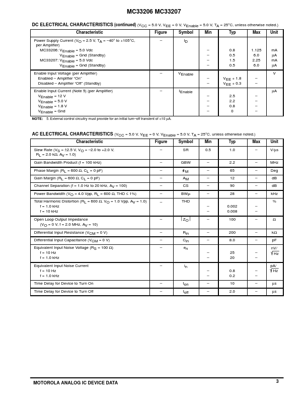 MC33206