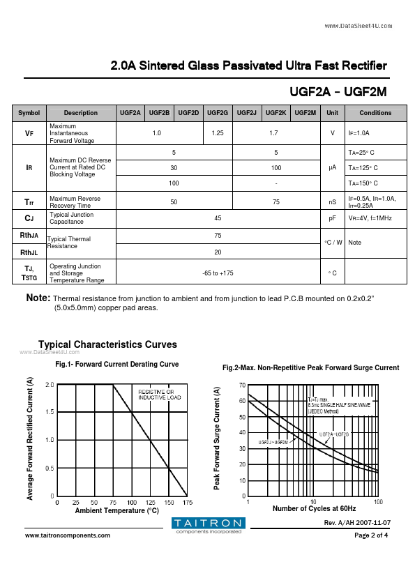 UGF2A