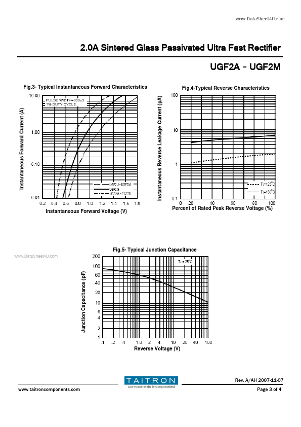 UGF2A