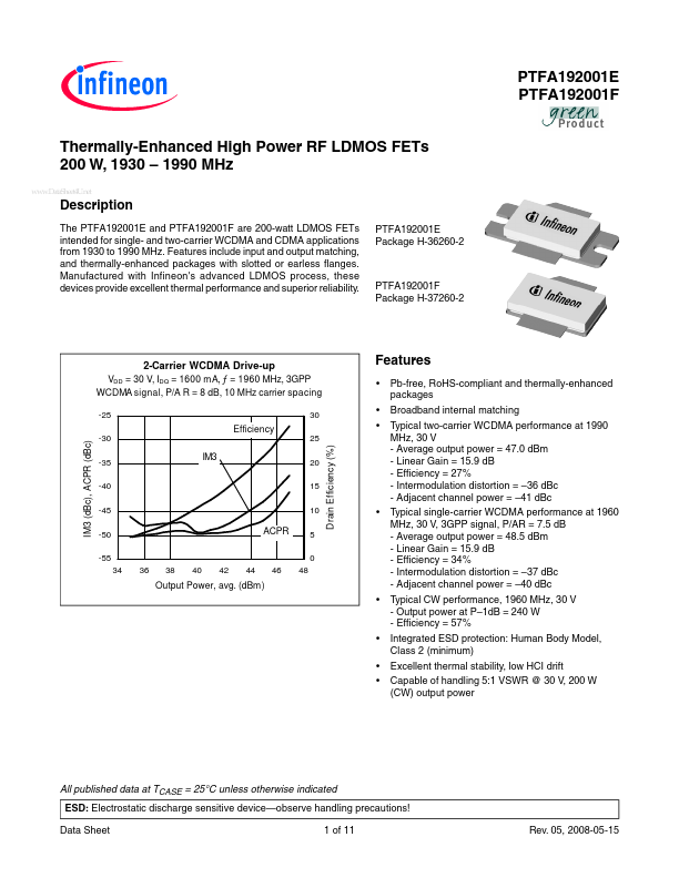 PTFA192001F