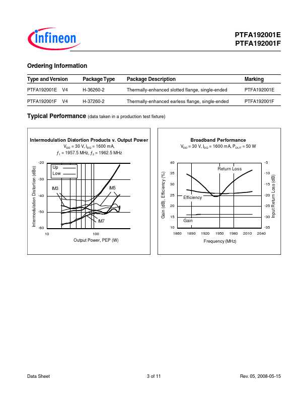 PTFA192001F