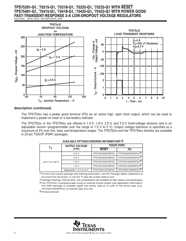 TPS75418-Q1