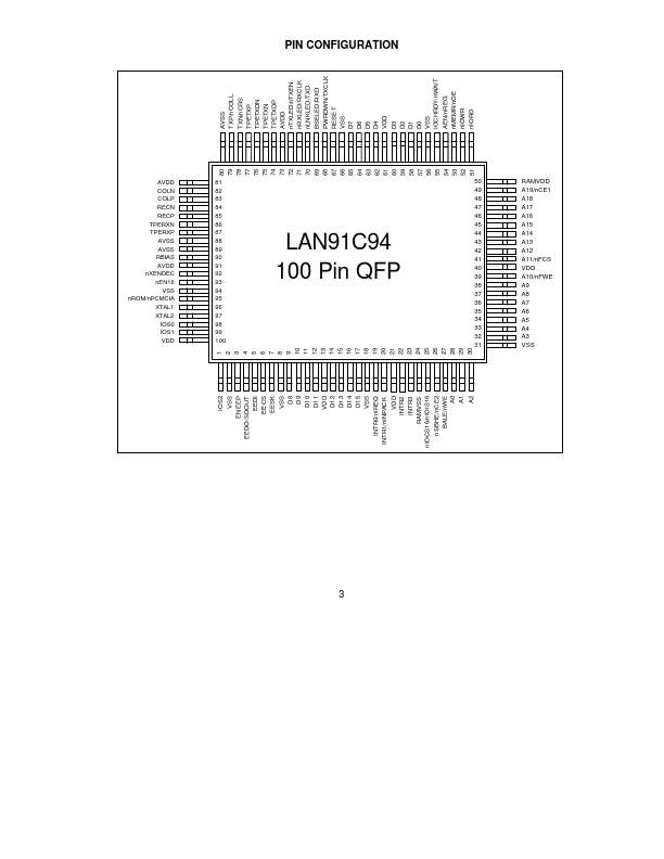 LAN91C94