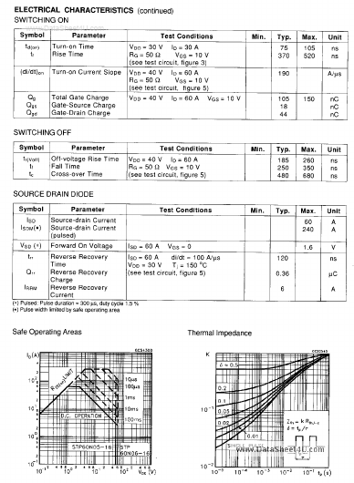 STP60N05-16