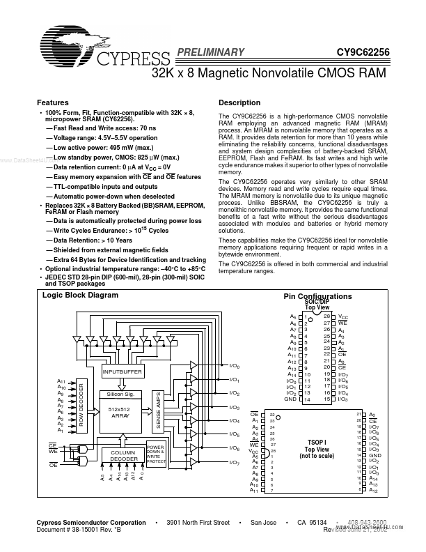 CY9C62256