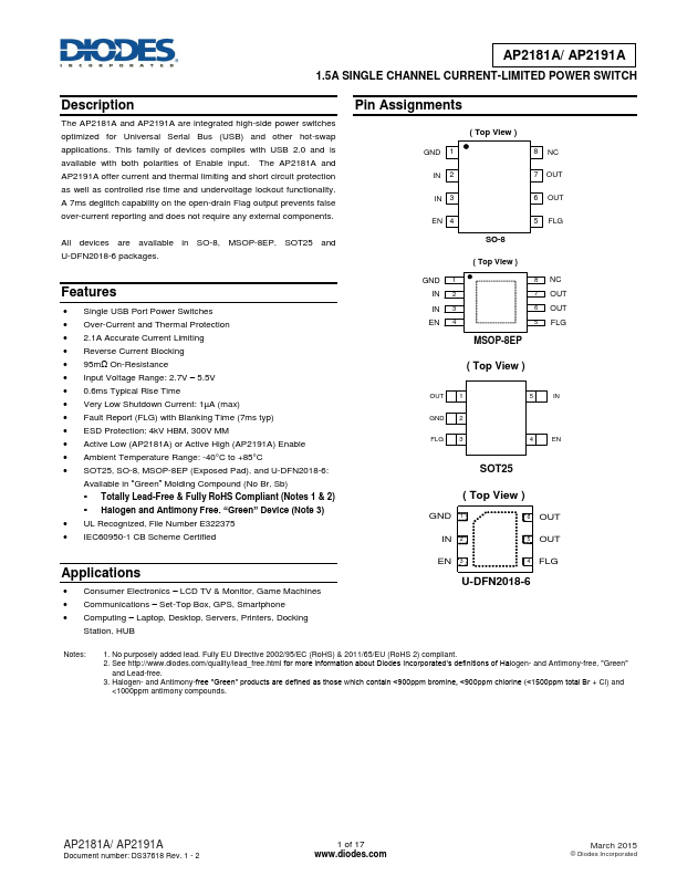 AP2191A