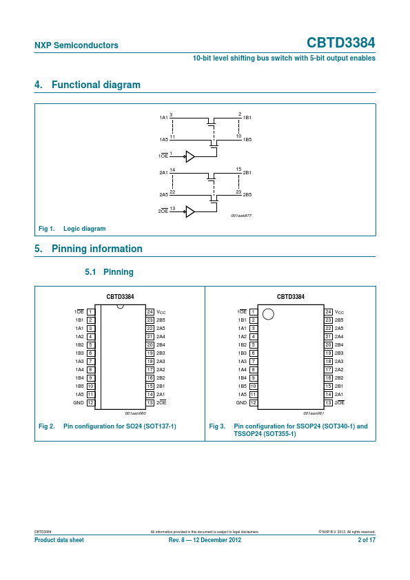 CBTD3384