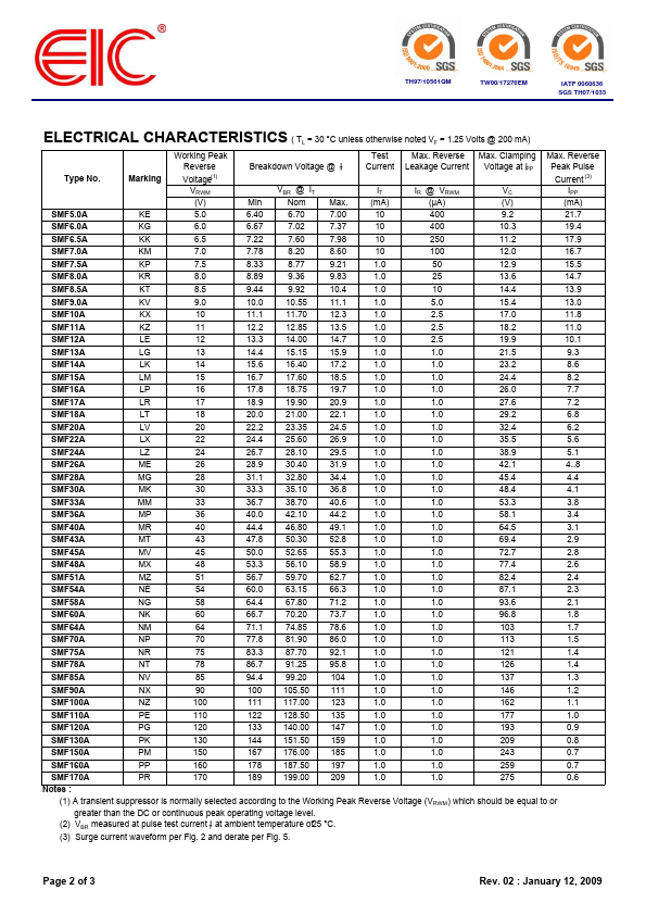 SMF43A