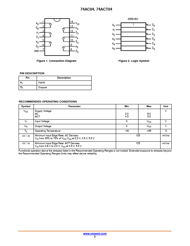 74AC04