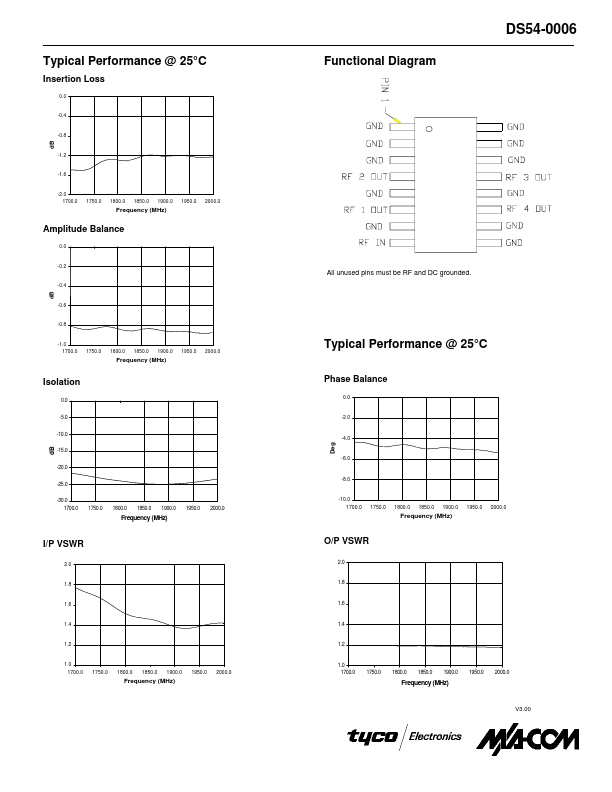 DS54-0006