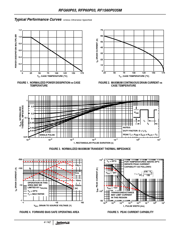 RFP60P03