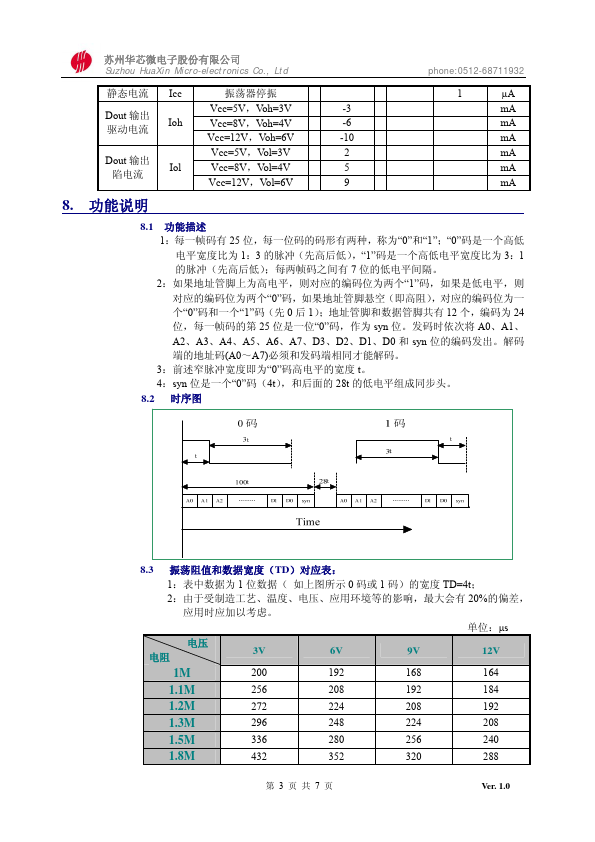 HS2262A