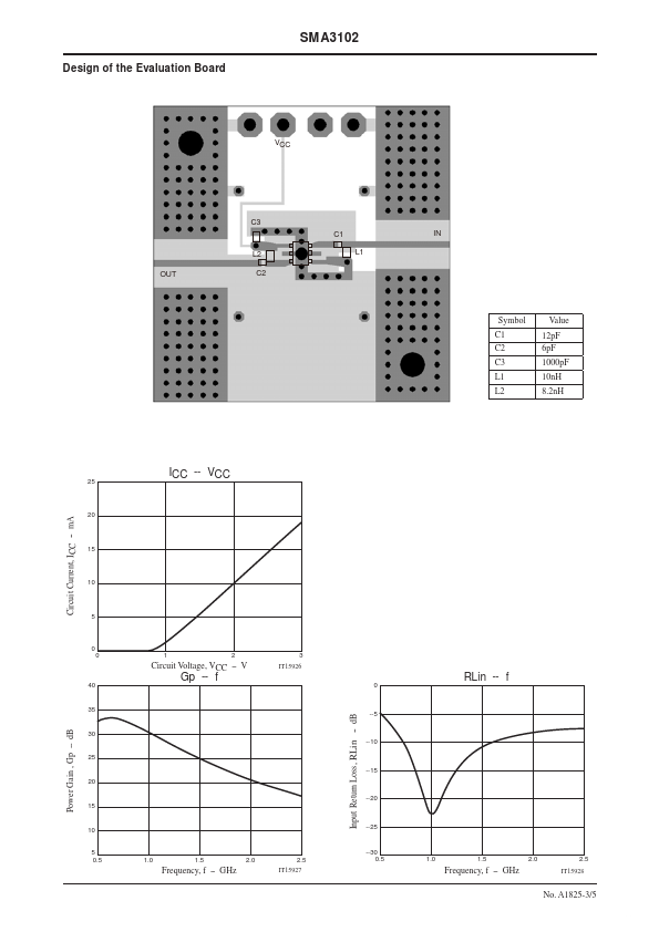 SMA3102