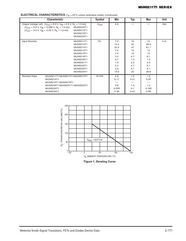 MUN5231T1